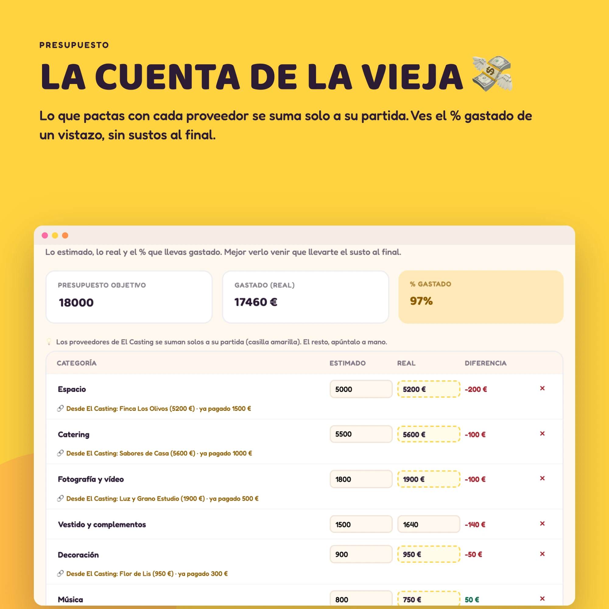 Plantilla de presupuesto con objetivo, gasto real y porcentaje gastado